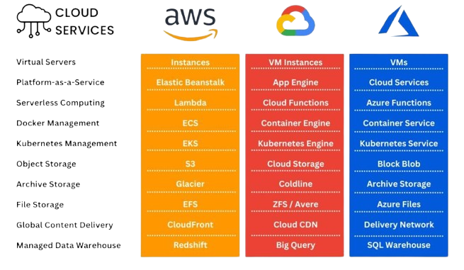 Tools and Technologies