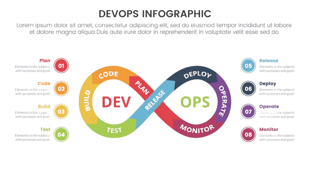 DevOps Use Cases