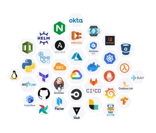 DevOps Key Offerings