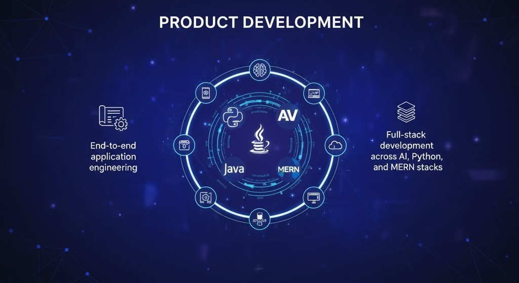 Full-Stack Development